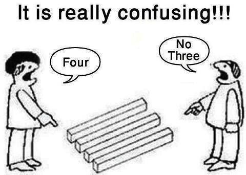 Perception. It’s Really Confusing