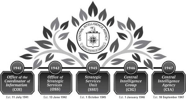 CIA Family Tree