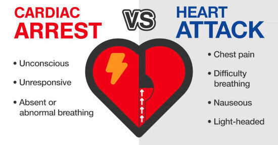 Heart Attack VS Cardiac Arrest