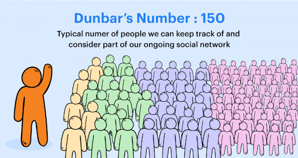 Dunbar’s Number