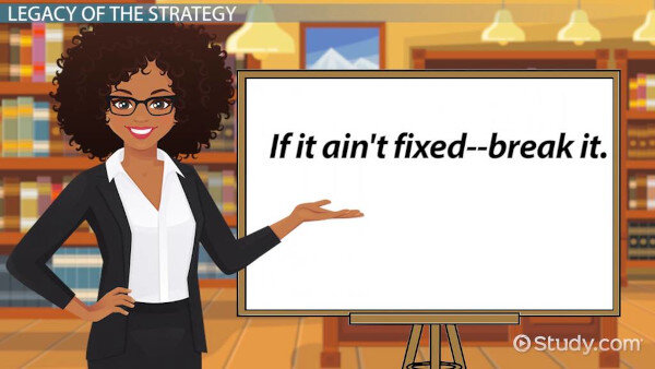 Graphic Displaying The Words "if it ain't fixed--break it"